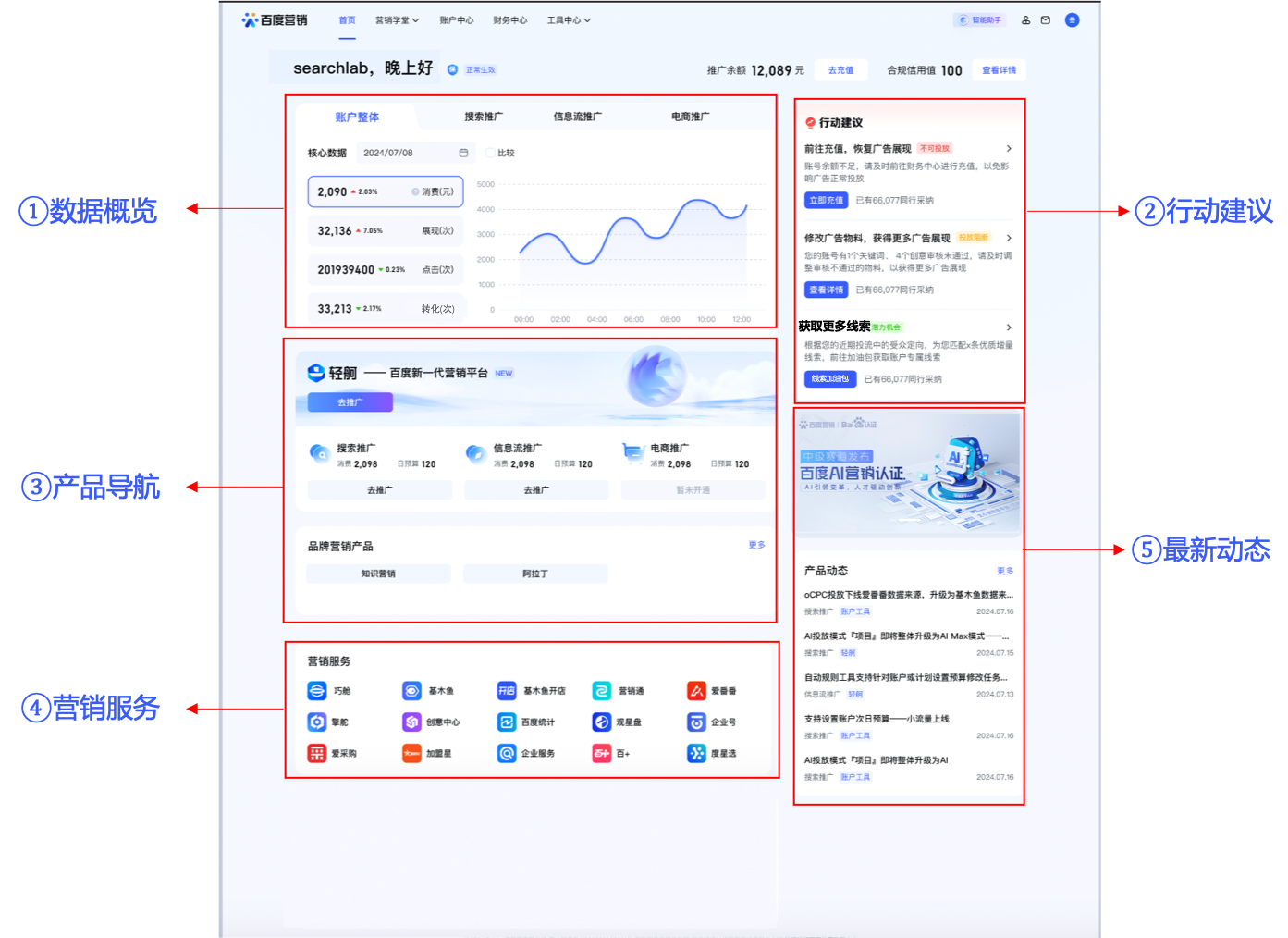 百度營(yíng)銷(xiāo)登錄首頁(yè)全面煥新，AI助力提升營(yíng)銷(xiāo)效率—全流量上線